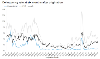 ICE Early-stage Delinquencies