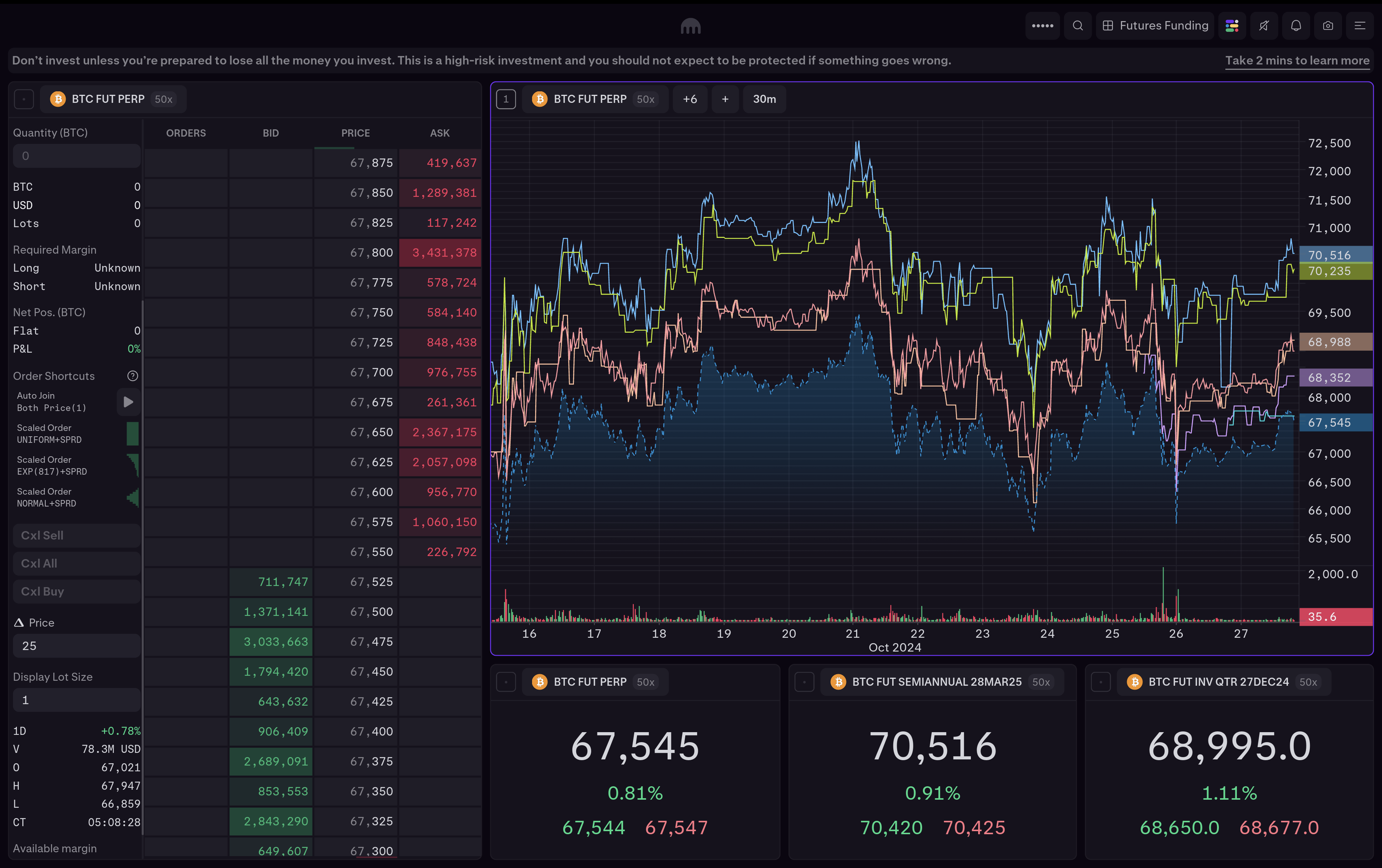 Australian Dollar fail to capitalize strong PMI figures