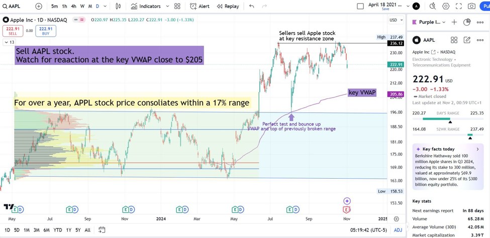 Is Apple stock buy or sell? | Forexlive