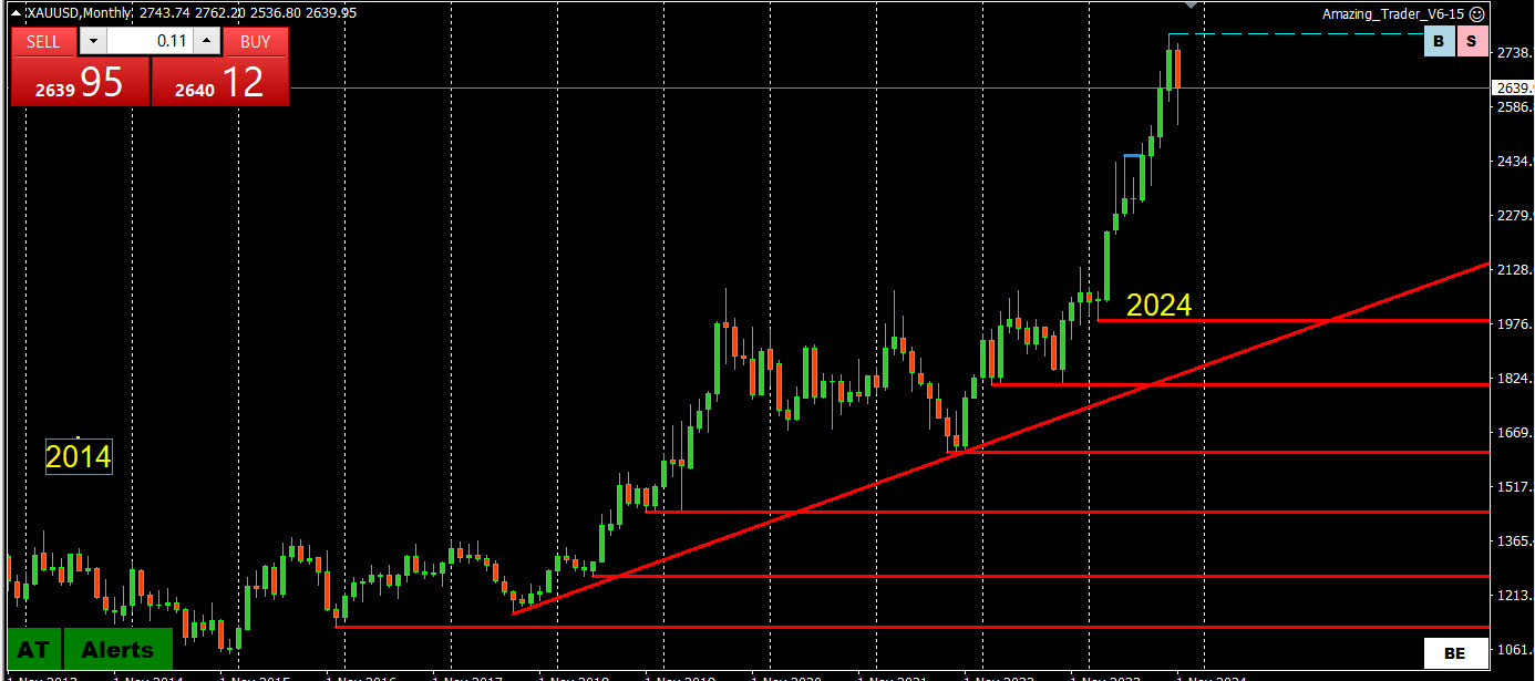 Is Gold Becoming the Next Major Currency?
