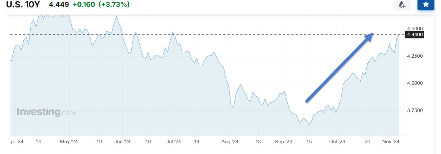 Is There a Chance the Fed Will Not Cut Interest Rates?