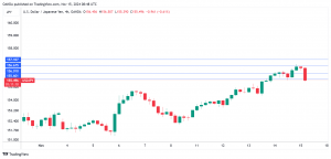 Japan GDP beats forecast, yen ends skid – MarketPulse