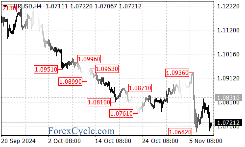 Key Levels to Watch After Resistance Test – Forex Market Analysis – ForexCycle.com