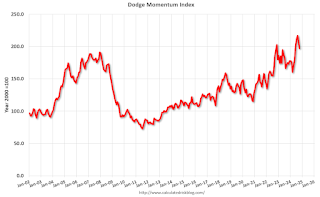 Dodge Momentum Index