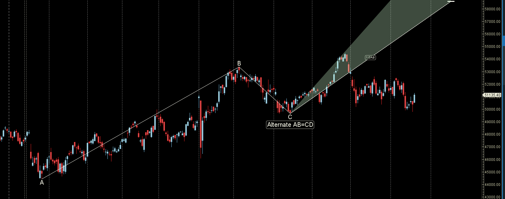 Maharashtra Election 2024 : Bank Nifty 25-29 Nov 2024 Key Levels and Weekly Trading Strategy – Bramesh’s Technical Analysis