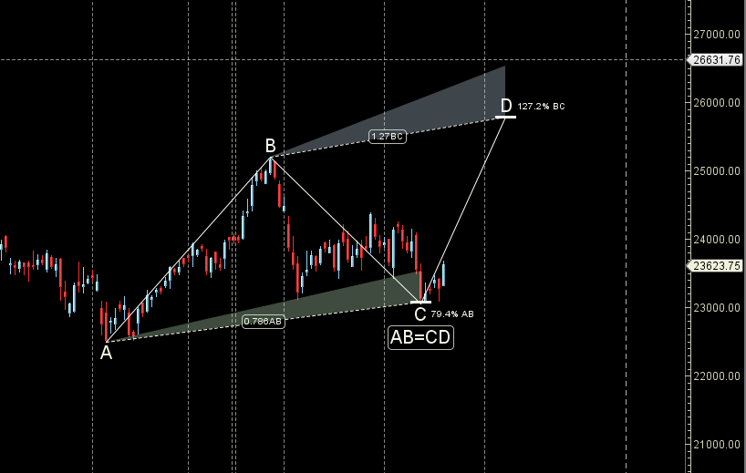 Maharashtra Election 2024 : Finance Nifty 25-29 Nov 2024 Key Levels and Weekly Trading Strategy – Bramesh’s Technical Analysis