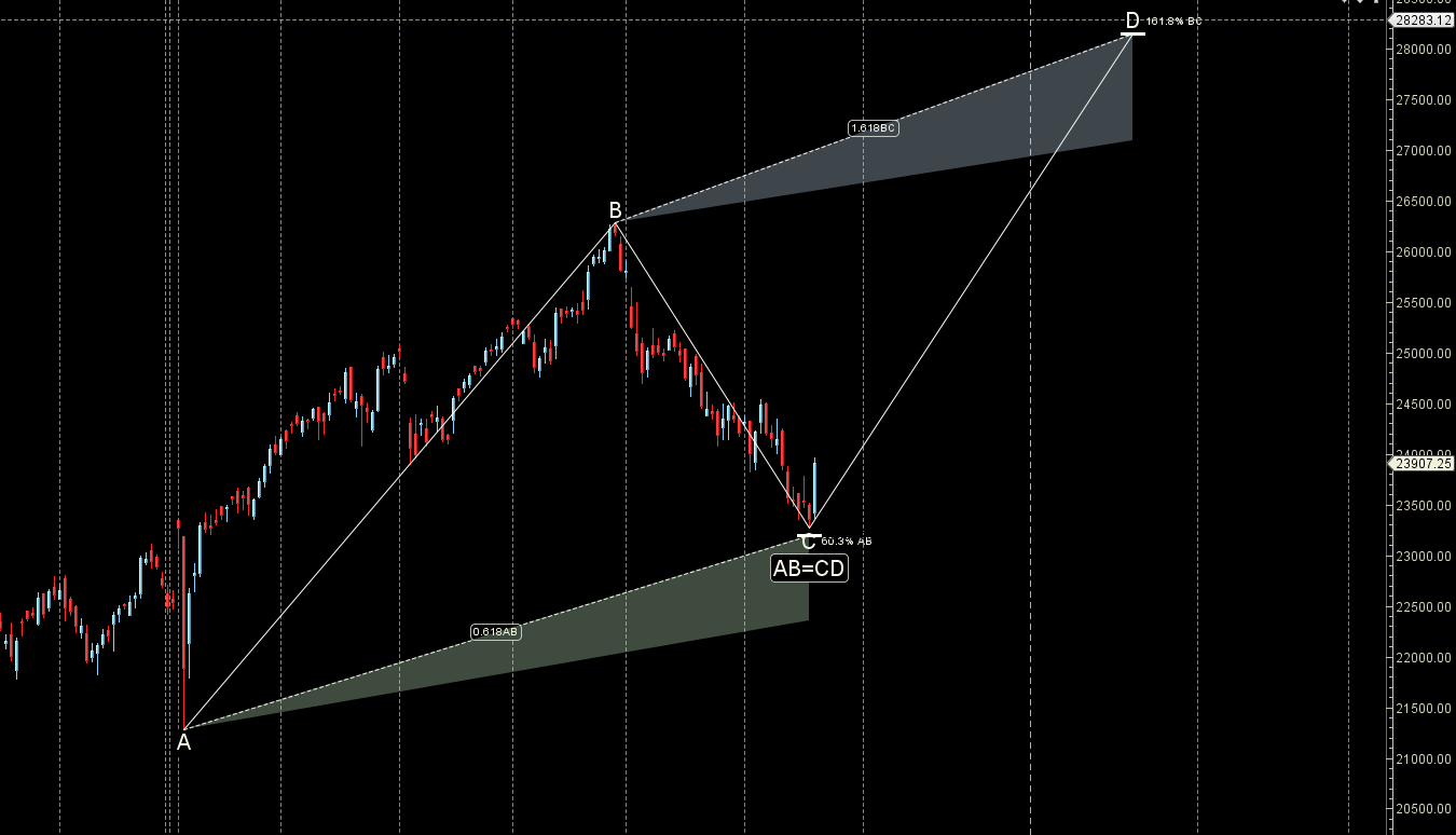 Maharashtra Election 2024 : Nifty 25-29 Nov 2024 Key Levels and Weekly Trading Strategy – Bramesh’s Technical Analysis