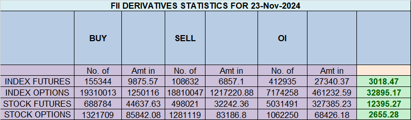 Maharashtra Election 2024 Results IMPACT on Nifty – Bramesh’s Technical Analysis