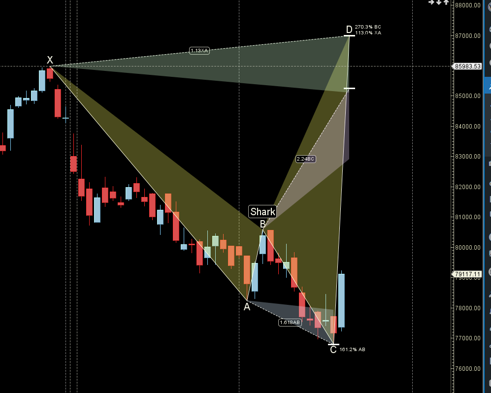 Maharashtra Election 2024 : SENSEX 25-29 Nov 2024 Key Levels and Weekly Trading Strategy – Bramesh’s Technical Analysis