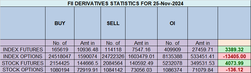 Mercury Retrograde Explained: How It Affects Nifty Trading – Bramesh’s Technical Analysis