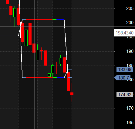 Motherson GNFC COLPAL Darvas Box Analysis – Bramesh’s Technical Analysis