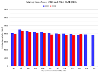 Existing Home Sales Year-over-year