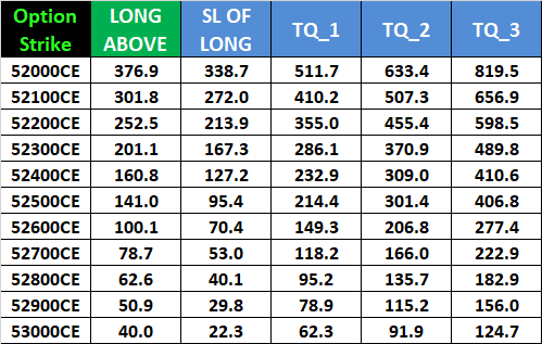 Navigating Bank Nifty Options Expiry on November 27, 2024 | Key Levels and Insights – Bramesh’s Technical Analysis
