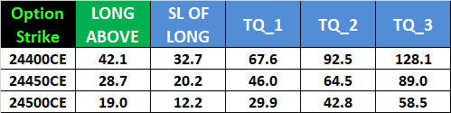 Navigating Nifty Options Expiry on November 28, 2024 | Key Levels and Insights – Bramesh’s Technical Analysis