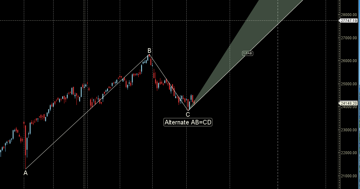 Nifty 11-15 Nov 2024:Key Levels and Weekly Trading Strategy – Bramesh’s Technical Analysis