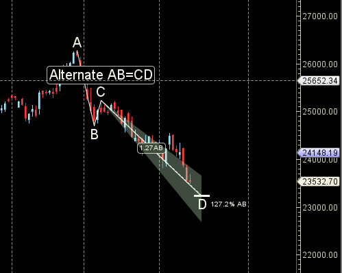 Nifty 18-22 Nov 2024:Key Levels and Weekly Trading Strategy – Bramesh’s Technical Analysis