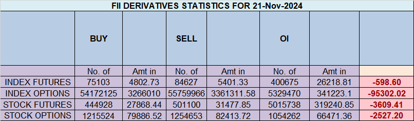 Nifty 22 Nov Analysis after Adani Fraud Charges – Bramesh’s Technical Analysis