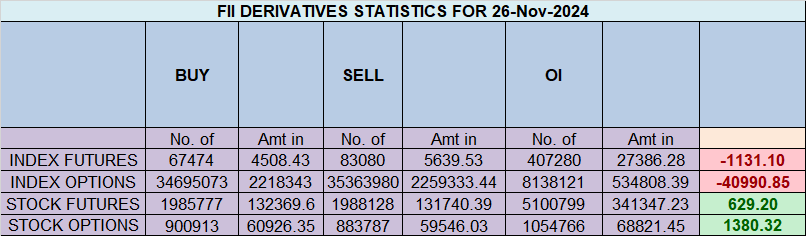 Nifty Analysis: Key Levels to Watch 27 Nov 2024 Amid Mercury Retrograde – Bramesh’s Technical Analysis