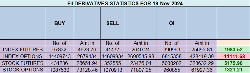 Nifty Faces Hurdle at Gann Level 23,777: Key Astro Events in Focus for Weekly Expiry – Bramesh’s Technical Analysis