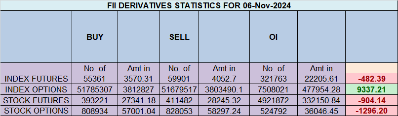Nifty Rallies on Trump’s Victory: Weekly Expiry Trade Plan for November 7, 2024 – Bramesh’s Technical Analysis
