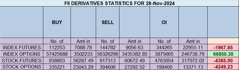 Nifty Trade Setup for 29 Nov 2024: Key Levels to Watch! – Bramesh’s Technical Analysis