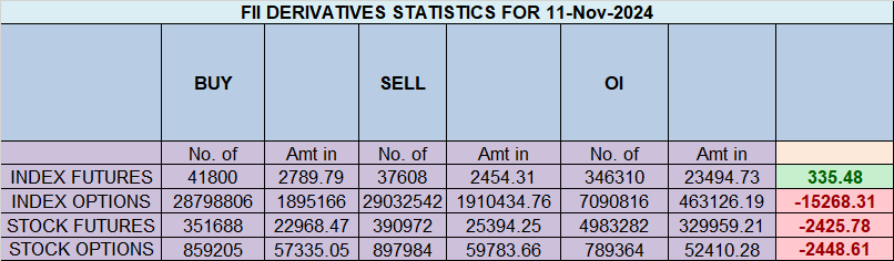 Nifty’s Outside Bar Formation: Top Trade Opportunities for 12th Nov – Bramesh’s Technical Analysis