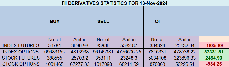 Nifty’s Weekly Expiry: Will the 200 DMA Act as a Strong Support Zone? – Bramesh’s Technical Analysis
