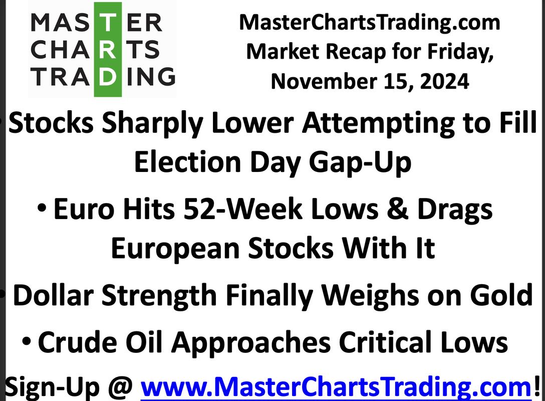 Nov 15, 2024 Stocks Sharply Lower | Euro Collapses & Drags European Stocks Down | Oil to $40? | Gold