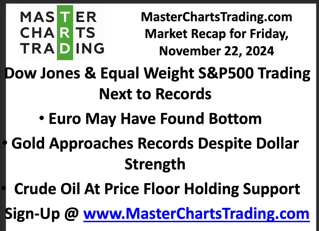 Nov 22, 2024 Crude Oil Holds Steady | Gold & Stocks Could Go To New Records | Euro to Bounce?