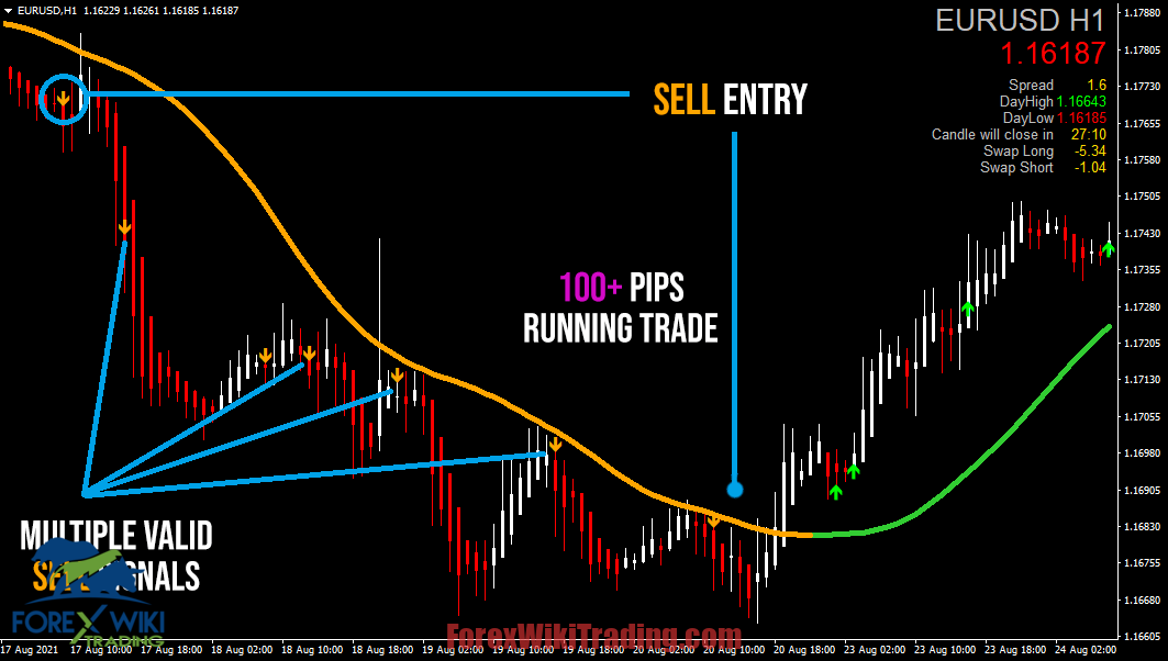 OptiPip Trader System MT4 – Free Download