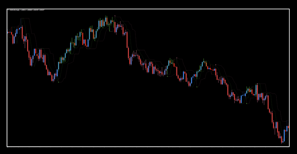 Perfect Trend Line as a Confirmation Indicator – Stonehill Forex