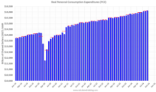 Personal Consumption Expenditures