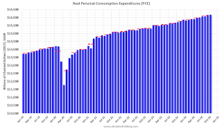 Personal Consumption Expenditures