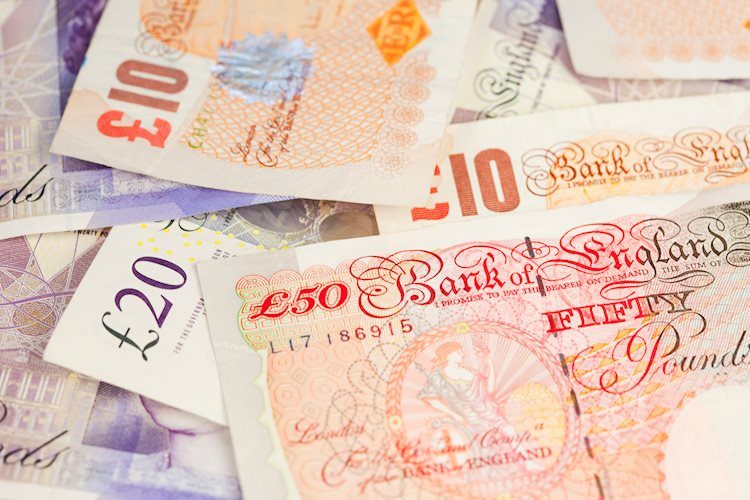 Pound Sterling Price News and Forecast: GBP/USD consolidates near weekly highs on Thanksgiving