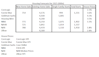 Existing Home Sales Year-over-year