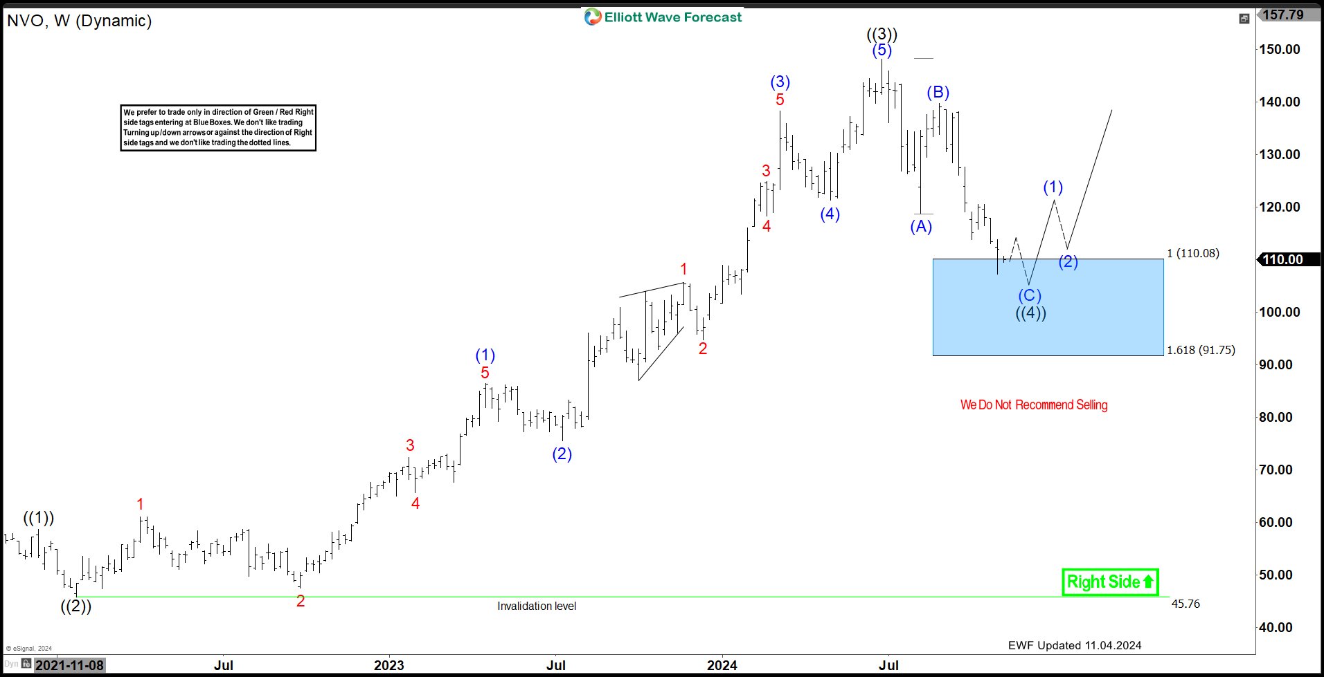 Prepare for a Potential Rally as Elliott Wave Signals a Bullish Move. – Forex Market Analysis – ForexCycle.com