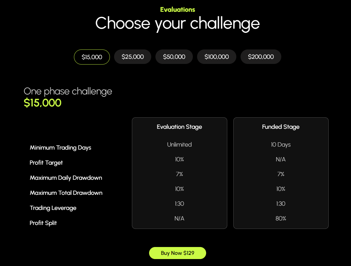 Profitex Review ✅- Is Profitex a scam?⚠️