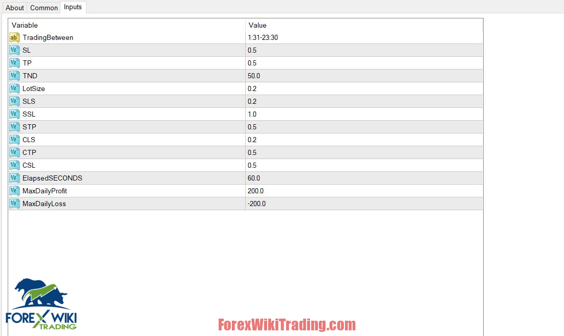PropSync AI EA MT4 – Free Download – Forex Wiki Trading
