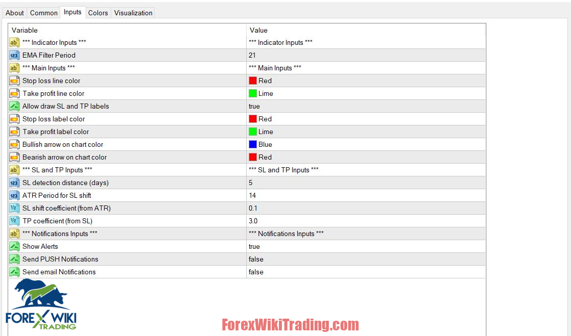 Rocket Rectangle Indicator MT4 – Free Download