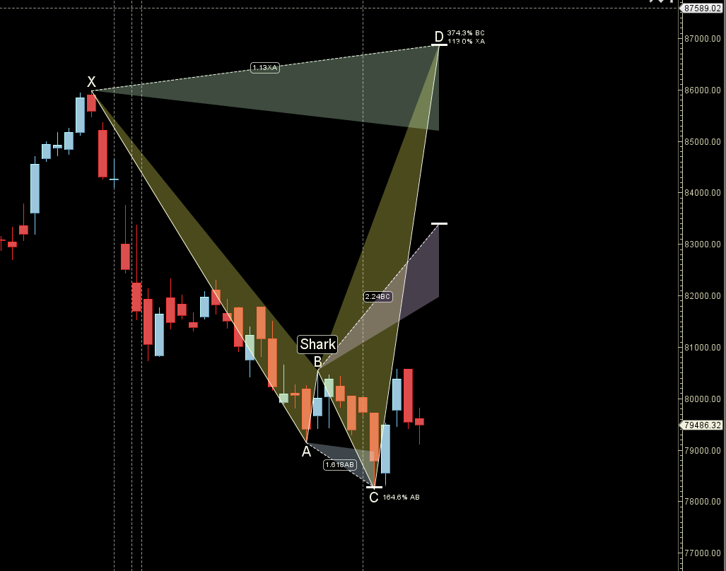 SENSEX 11-15 Nov 2024:Key Levels and Weekly Trading Strategy – Bramesh’s Technical Analysis