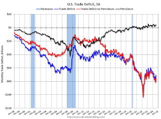 U.S. Trade Deficit