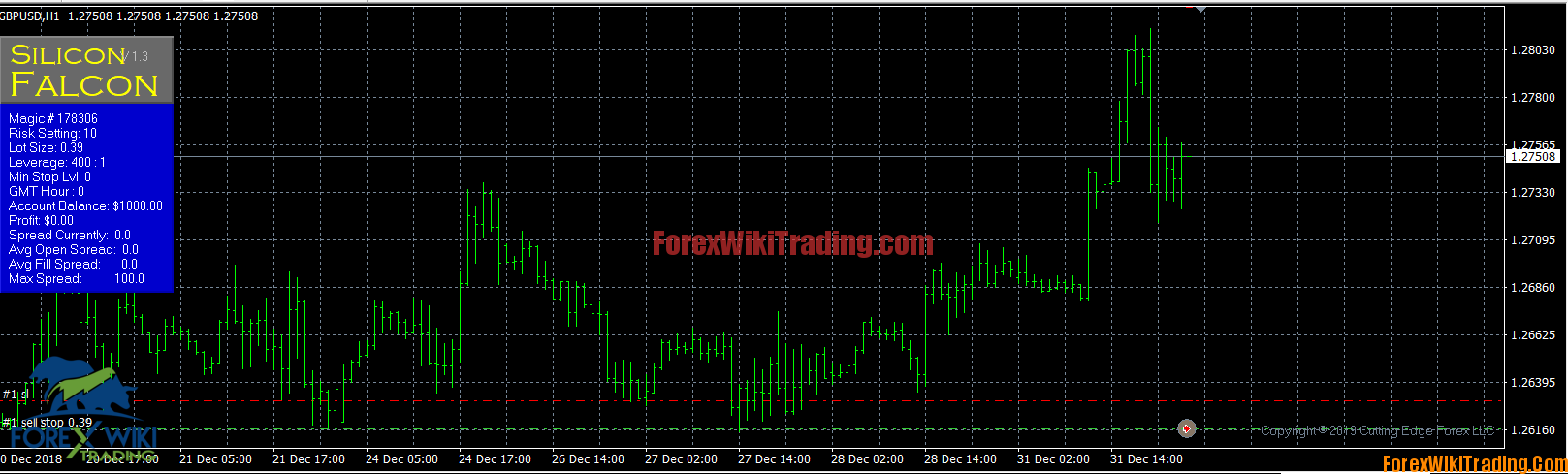 SiFalcon FX EA (Update 16/11/2024) – Free Edition – Forex Wiki Trading