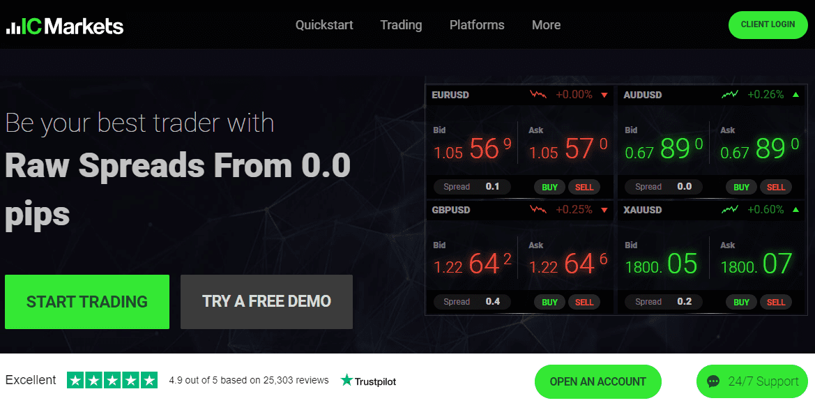 The 5 Best Forex Brokers in Mexico in 2024 • Asia Forex Mentor