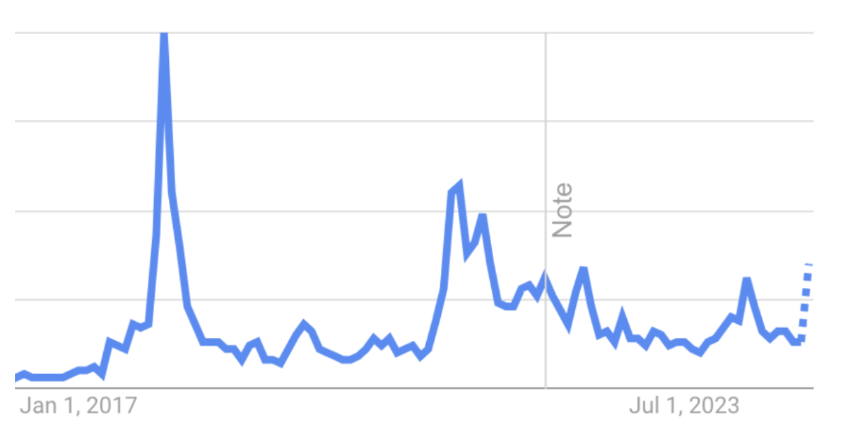 The Chart That Shows Bitcoin’s Bull Run Won’t Stop at $100,000