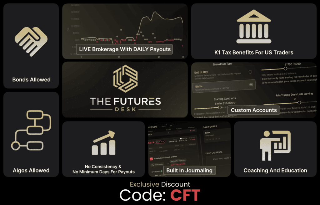 The Futures Desk Exclusive CFT Invites