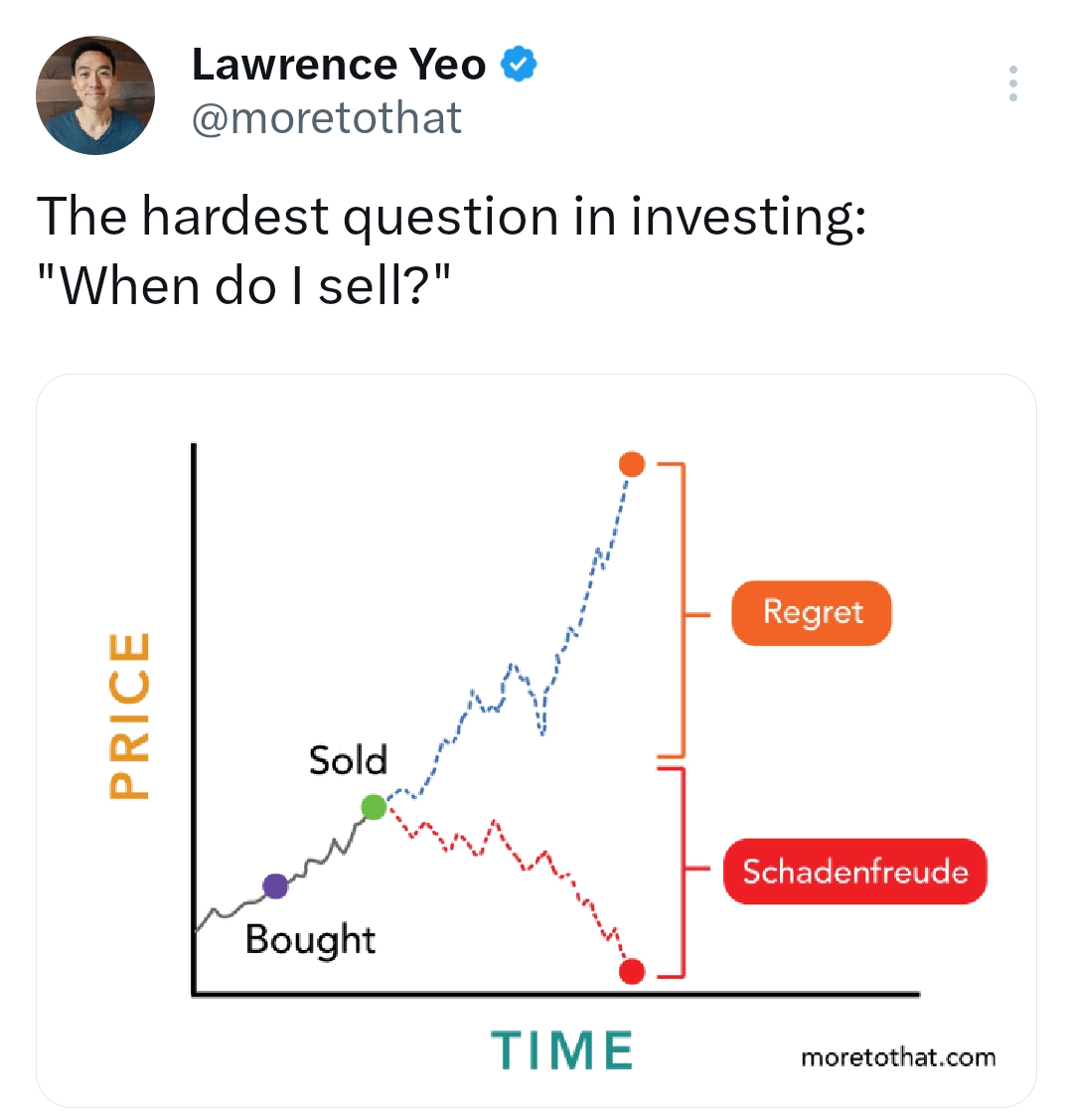 The Hardest Q in Investing