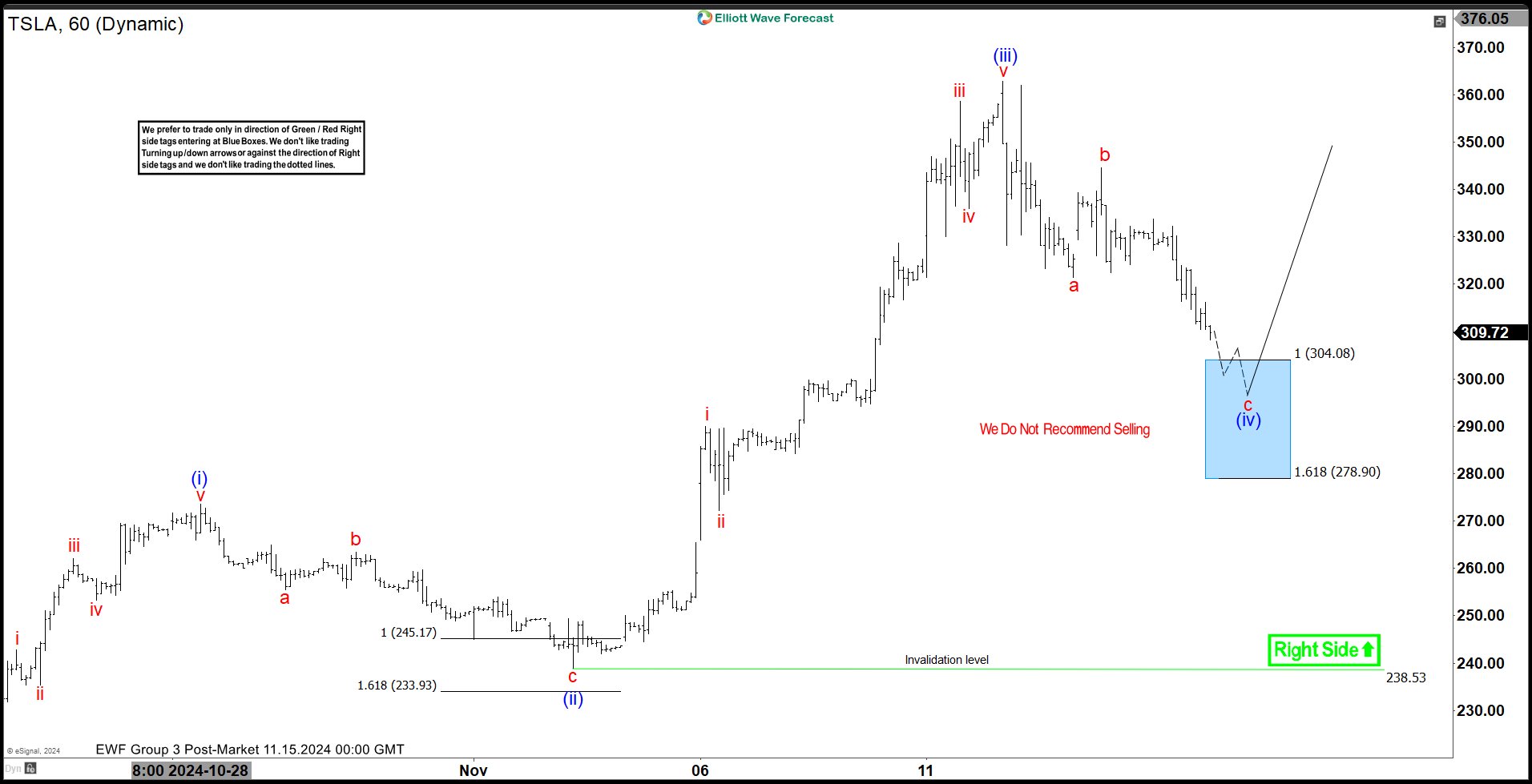 The Rally and What’s Next – Forex Market Analysis – ForexCycle.com