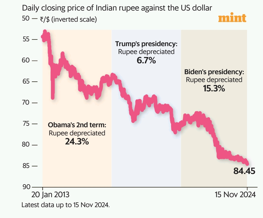 The coming Century of the Rupee