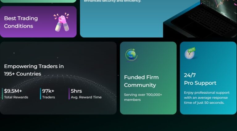 FundedFirm website looks like a clone