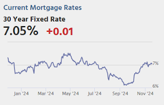 Mortgage Rates